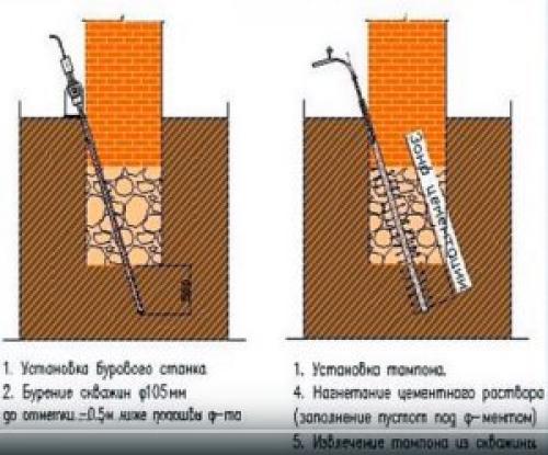 Какими способами можно усилить ленточный фундамент. Что такое усиление фундамента, и способы проведения этого процесса 08 Какими способами можно усилить ленточный фундамент. Что такое усиление фундамента, и способы проведения этого процесса 08