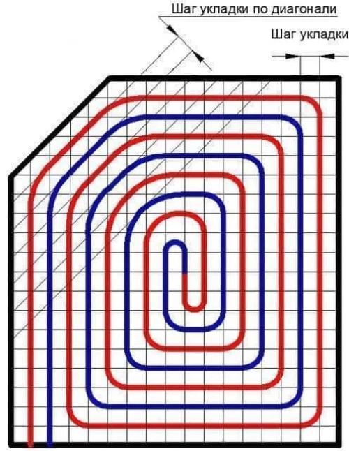 Как рассчитать необходимое количество воды для системы водяного теплого пола. 