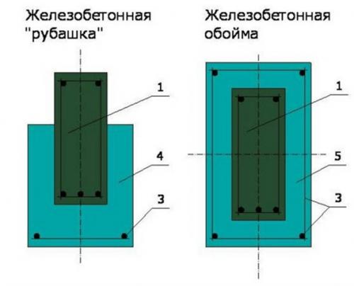 Усиление бутового фундамента железобетонной обоймой