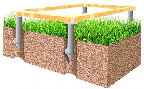 Как остановить осадку фундамента. Как быть, если фундамент дома просел? Как поднять и усилить угол- Обзор +Видео