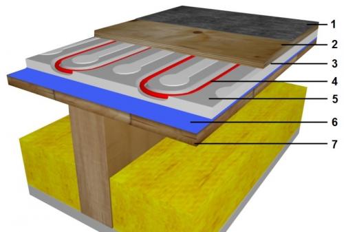 Как chmить систему теплого пола после монтажа. Варианты монтажа электрического теплого пола