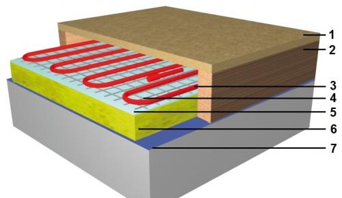 Как chmить систему теплого пола после монтажа. Варианты монтажа электрического теплого пола