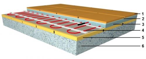 Как chmить систему теплого пола после монтажа. Варианты монтажа электрического теплого пола