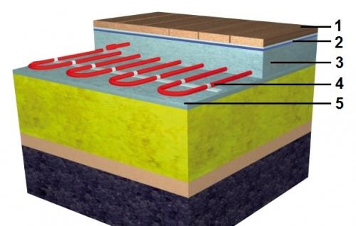 Как chmить систему теплого пола после монтажа. Варианты монтажа электрического теплого пола