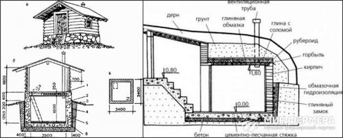 Дизайн подвала в частном доме. Обустройство подвала дома, с чего начать 02