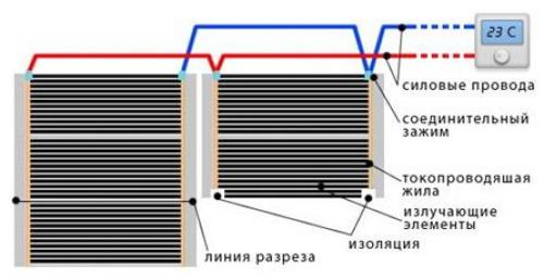 Сделали теплый водяной пол своими руками: пошаговая инструкция 01