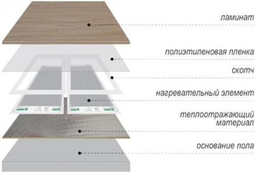 Сделали теплый водяной пол своими руками: пошаговая инструкция 02