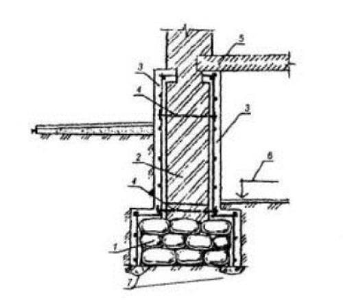 Усиление фундамента обоймами. Усиление основания