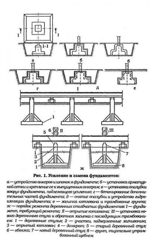 Усиление фундамента обоймами. Усиление основания