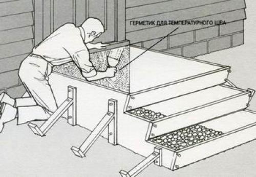 Варианты крыльца частного дома. Виды крылец 25