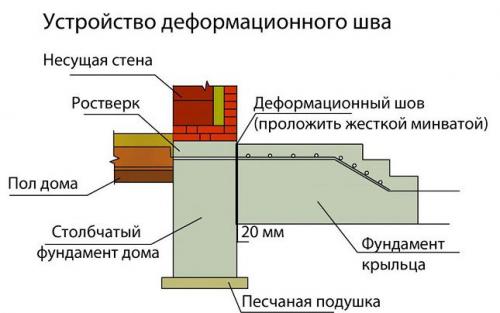 Варианты крыльца частного дома. Виды крылец 23