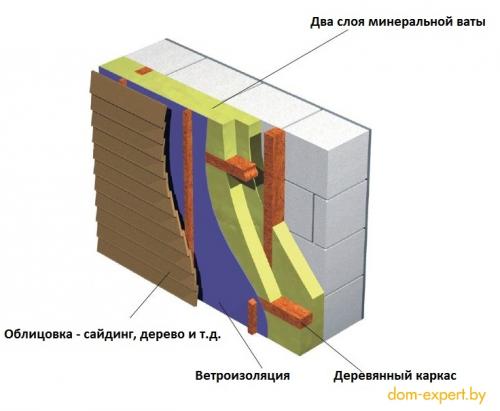 Какие способы утепления стен подходят для старых домов. Деревянные дома