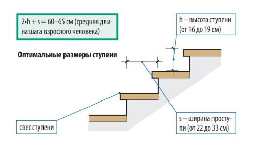 Дизайн крыльца частного дома. Дерево 03 Дизайн крыльца частного дома. Дерево 03