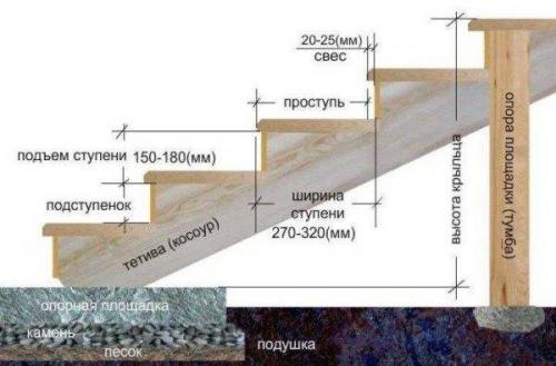 Как сделать крыльцо из бруса и досок. Крыльцо из бруса: назначение, виды и технология монтажа