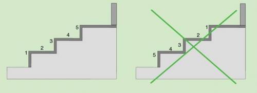 Отделка ступеней крыльца своими руками. Укладка плитки на ступени крыльца своими руками — подробная информация