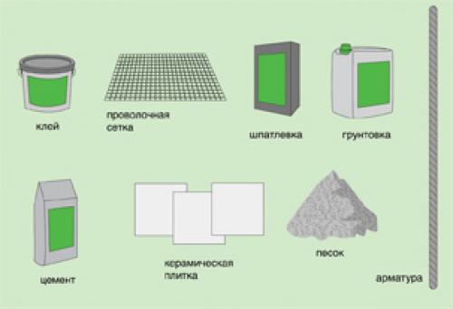 Отделка ступеней крыльца своими руками. Укладка плитки на ступени крыльца своими руками — подробная информация