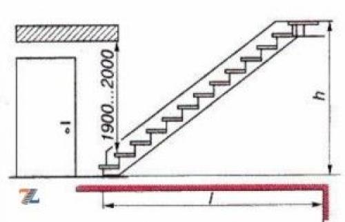 Высота ступеней крыльца гост. Параметры ступеней внутренних лестничных маршей