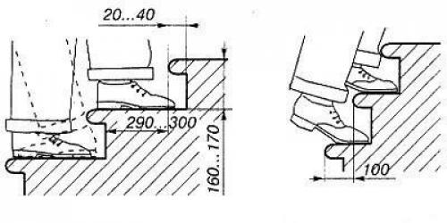 Простые ступеньки своими руками. Расчет ширины и высоты ступеней