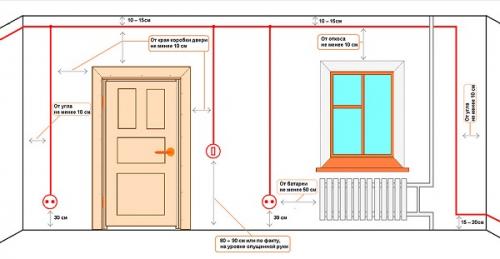 Экономим на ремонте: как сделать всё своими руками 04