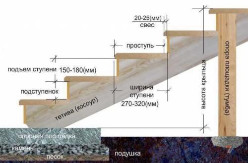 Ступеньки для крыльца из дерева. Расчёт высоты и глубины ступеней