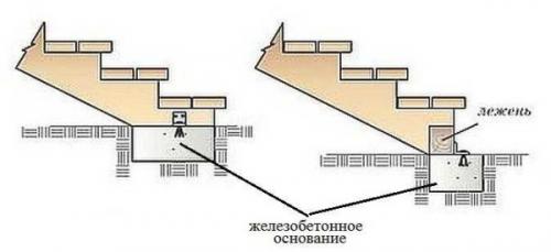Крыльцо с двумя спусками. Конструкции лестниц