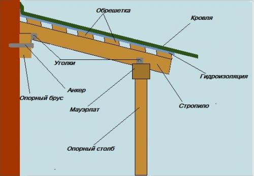 Крыльцо из бруса своими руками. Установка перил и козырька 01 Крыльцо из бруса своими руками. Установка перил и козырька 01