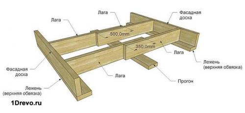 Как выбрать подходящего специалиста для работ по увеличению высоты потолка в деревянном доме. Оптимальная высота потолка