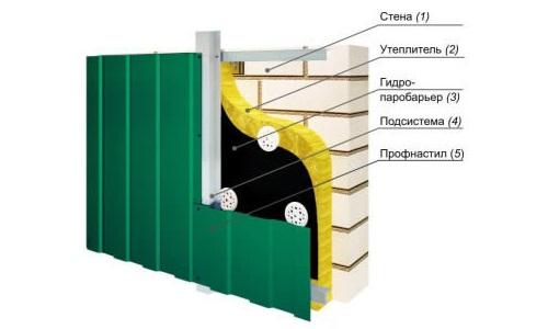 Как обшить цоколь с помощью профлиста. Обшиваем цоколь профнастилом 01