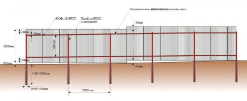 Закрываем столбы фундамента профлистом. Виды фундамента под забор из профнастила 05 Закрываем столбы фундамента профлистом. Виды фундамента под забор из профнастила 05