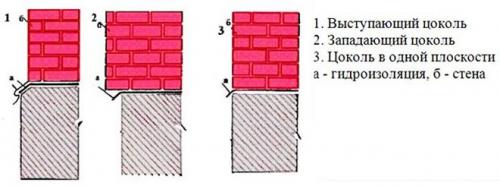 Монтаж цоколя из профлиста. Как выполнить монтаж профлистов 10