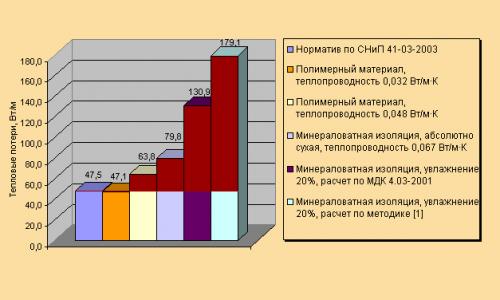 Как приготовить новый деревянный потолок перед установкой. Подготовка потолка