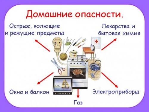 Какие бытовые хитрости могут помочь мне улучшить свою безопасность. Основные правила безопасности в доме или как избежать неприятностей?