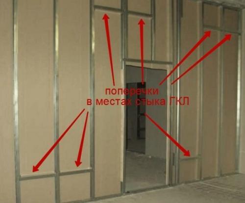 Как крепить гипсокартон к стене дюбелями. Монтаж на профиль