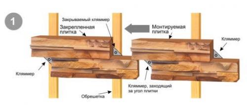Чем отделать бетонные стены в подвале. Материалы для облицовки утепляемого цоколя