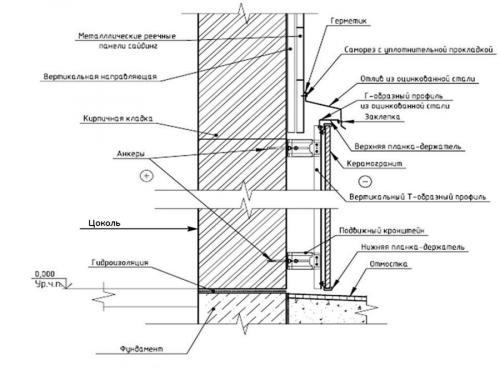 Отлив фундамента дома. Когда и как крепить отлив