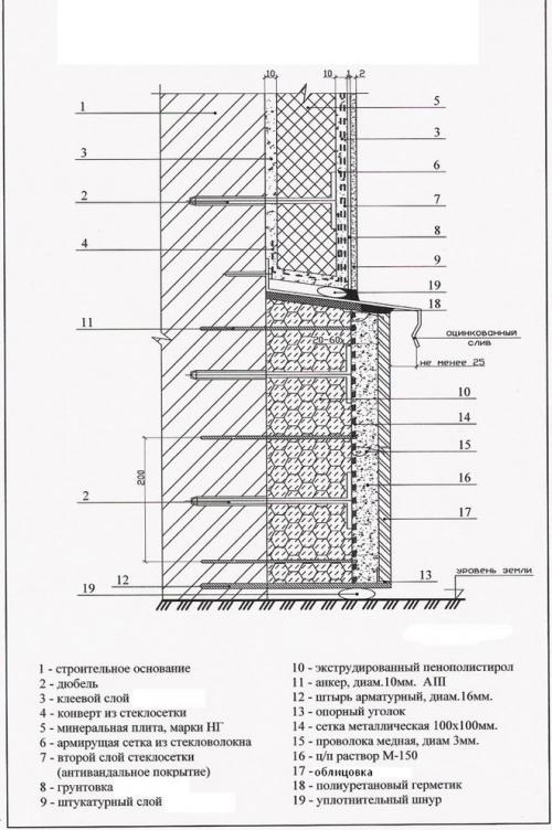 Отливы на фундамент. Когда и как крепить отлив