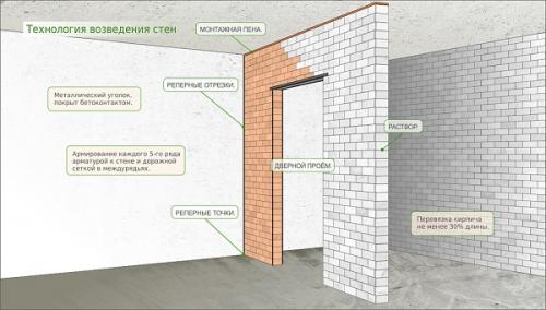 Завершающий этап ремонта квартиры. Основные этапы ремонта квартиры вторички 02 Завершающий этап ремонта квартиры. Основные этапы ремонта квартиры вторички 02