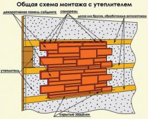 Как обшить цоколь дома. Монтаж цокольного сайдинга