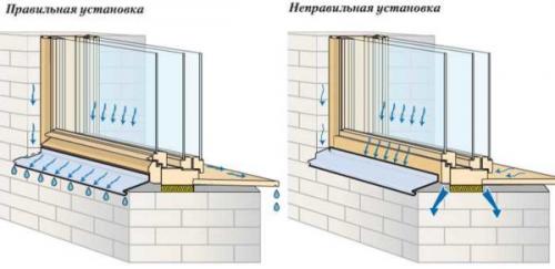 Как закрепить отлив. Виды отливов для окон