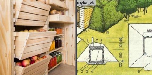 Погреб своими руками: чертежи. Погреб своими руками — пошаговое руководство по строительству и оформлению (110 фото-идей)