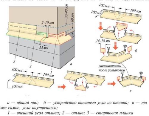 Установка отливов в деревянном доме. Как установить отливы на фундамент деревянного дома