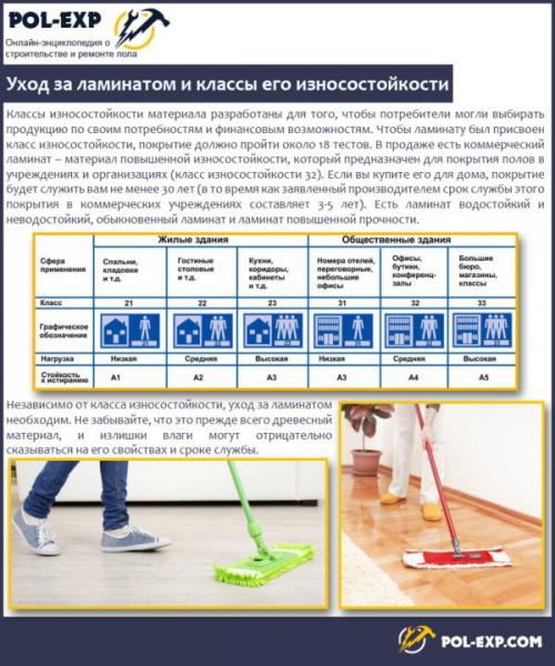 Чем мыть ламинат в домашних условиях. Правила мытья ламинированных полов