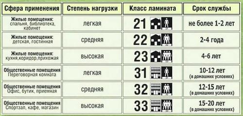 Разводы на ламинате после мойки. Основные правила