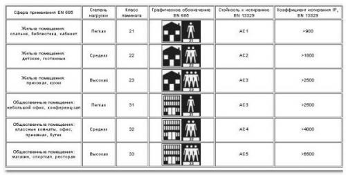 Каким средством мыть ламинат. Основные правила мытья ламината, важные нюансы процесса
