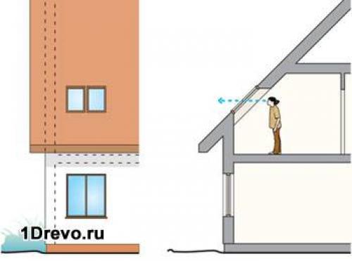 Как определить, насколько высоко можно поднять потолок в старом деревянном доме. Оптимальная высота потолка