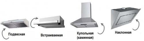 Какие недостатки имеет вытяжка для кухни в стене. Виды вытяжек для кухни