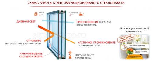 Как учитывать солнечный свет при выборе остекления для панельного дома. Советы по выбору остекления балкона на солнечной стороне