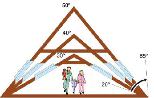 Какие факторы следует учитывать при поднятии крыши на такую высоту. Что значит угол наклона крыши
