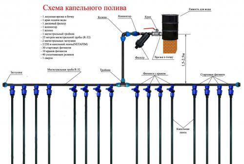 Как сделать самому капельный полив для дачи без затрат. Как сделать систему полива своими руками: пошаговая инструкция
