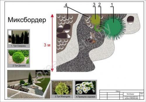 Угловые миксбордеры: как выбрать и установить 01